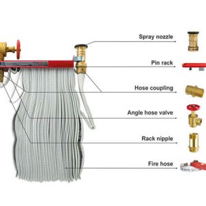 Hose Rack