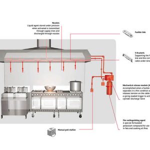 Kitchen Hood Fire Suppression