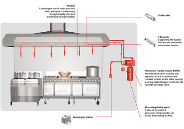 c-FIRE-SUPPRESSION-SYSTEM